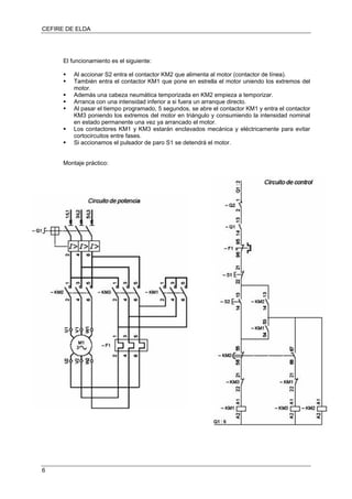 CEFIRE DE ELDA
El funcionamiento es el siguiente:
Al accionar S2 entra el contactor KM2 que alimenta al motor (contactor de línea).
También entra el contactor KM1 que pone en estrella el motor uniendo los extremos del
motor.
Además una cabeza neumática temporizada en KM2 empieza a temporizar.
Arranca con una intensidad inferior a si fuera un arranque directo.
Al pasar el tiempo programado, 5 segundos, se abre el contactor KM1 y entra el contactor
KM3 poniendo los extremos del motor en triángulo y consumiendo la intensidad nominal
en estado permanente una vez ya arrancado el motor.
Los contactores KM1 y KM3 estarán enclavados mecánica y eléctricamente para evitar
cortocircuitos entre fases.
Si accionamos el pulsador de paro S1 se detendrá el motor.
Montaje práctico:
6
 