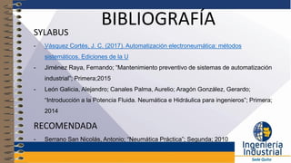 BIBLIOGRAFÍA
SYLABUS
- Vásquez Cortés, J. C. (2017). Automatización electroneumática: métodos
sistemáticos. Ediciones de la U
- Jiménez Raya, Fernando; “Mantenimiento preventivo de sistemas de automatización
industrial”; Primera;2015
- León Galicia, Alejandro; Canales Palma, Aurelio; Aragón González, Gerardo;
“Introducción a la Potencia Fluida. Neumática e Hidráulica para ingenieros”; Primera;
2014
RECOMENDADA
- Serrano San Nicolás, Antonio; “Neumática Práctica”; Segunda; 2010
 