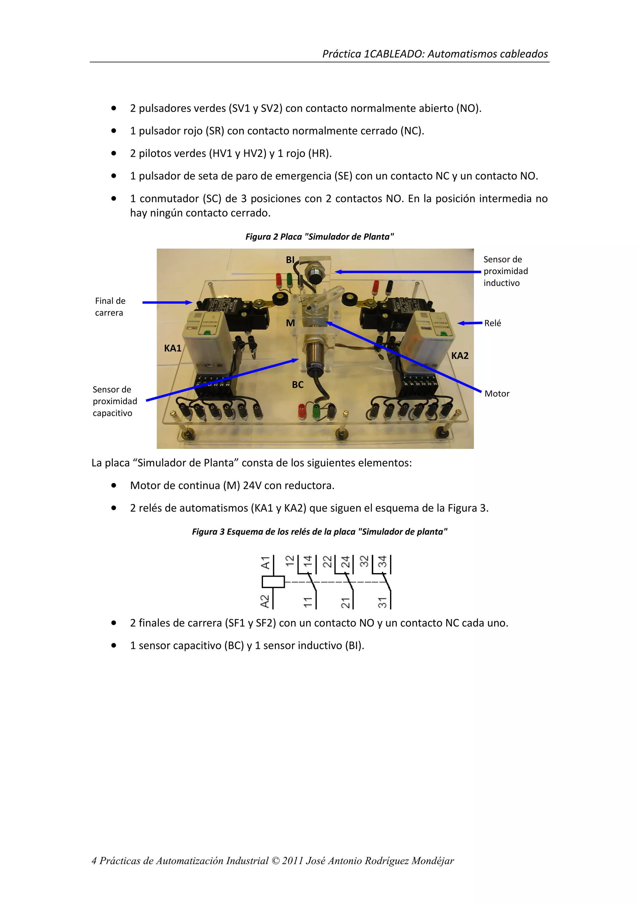 Práctica 1CABLEADO: Automatismos cableados
4 Prácticas de Automatización Industrial © 2011 José Antonio Rodríguez Mondéjar
• 2 pulsadores verdes (SV1 y SV2) con contacto normalmente abierto (NO).
• 1 pulsador rojo (SR) con contacto normalmente cerrado (NC).
• 2 pilotos verdes (HV1 y HV2) y 1 rojo (HR).
• 1 pulsador de seta de paro de emergencia (SE) con un contacto NC y un contacto NO.
• 1 conmutador (SC) de 3 posiciones con 2 contactos NO. En la posición intermedia no
hay ningún contacto cerrado.
Figura 2 Placa "Simulador de Planta"
La placa “Simulador de Planta” consta de los siguientes elementos:
• Motor de continua (M) 24V con reductora.
• 2 relés de automatismos (KA1 y KA2) que siguen el esquema de la Figura 3.
Figura 3 Esquema de los relés de la placa "Simulador de planta"
• 2 finales de carrera (SF1 y SF2) con un contacto NO y un contacto NC cada uno.
• 1 sensor capacitivo (BC) y 1 sensor inductivo (BI).
Sensor de
proximidad
capacitivo
Final de
carrera
Motor
Relé
Sensor de
proximidad
inductivo
KA1
KA2
SF1 SF2
M
BI
BC
 