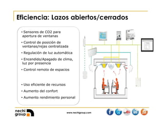 www.nechigroup.com
Eficiencia: Lazos abiertos/cerrados
• Sensores de CO2 para
apertura de ventanas
• Control de posición de
ventanas/rejas centralizada
• Regulación de luz automática
• Encendido/Apagado de clima,
luz por presencia
• Control remoto de espacios
• Uso eficiente de recursos
• Aumento del confort
• Aumento rendimiento personal
 