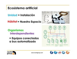 www.nechigroup.com
Ecosistema artificial
Unidad = Instalación
Organismos
interdependientes
= Equipos conectados
a bus automatizado
Hábitat = Nuestro Espacio
 