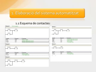 1.1Esquema de contactes: