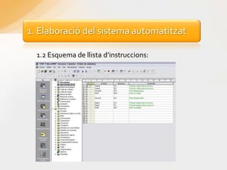 1.2Esquema de llista d’instruccions: