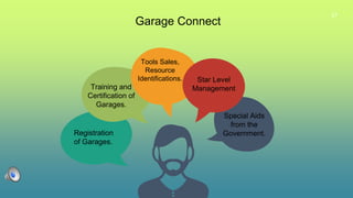 27
Garage Connect
Training and
Certification of
Garages.
Registration
of Garages.
Tools Sales,
Resource
Identifications. Star Level
Management
Special Aids
from the
Government.
 