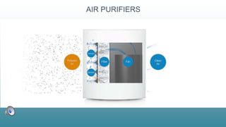 33AIR PURIFIERS
 