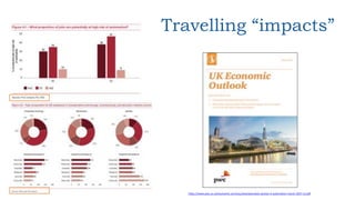 Travelling “impacts”
https://www.pwc.co.uk/economic-services/ukeo/pwcukeo-section-4-automation-march-2017-v2.pdf
 