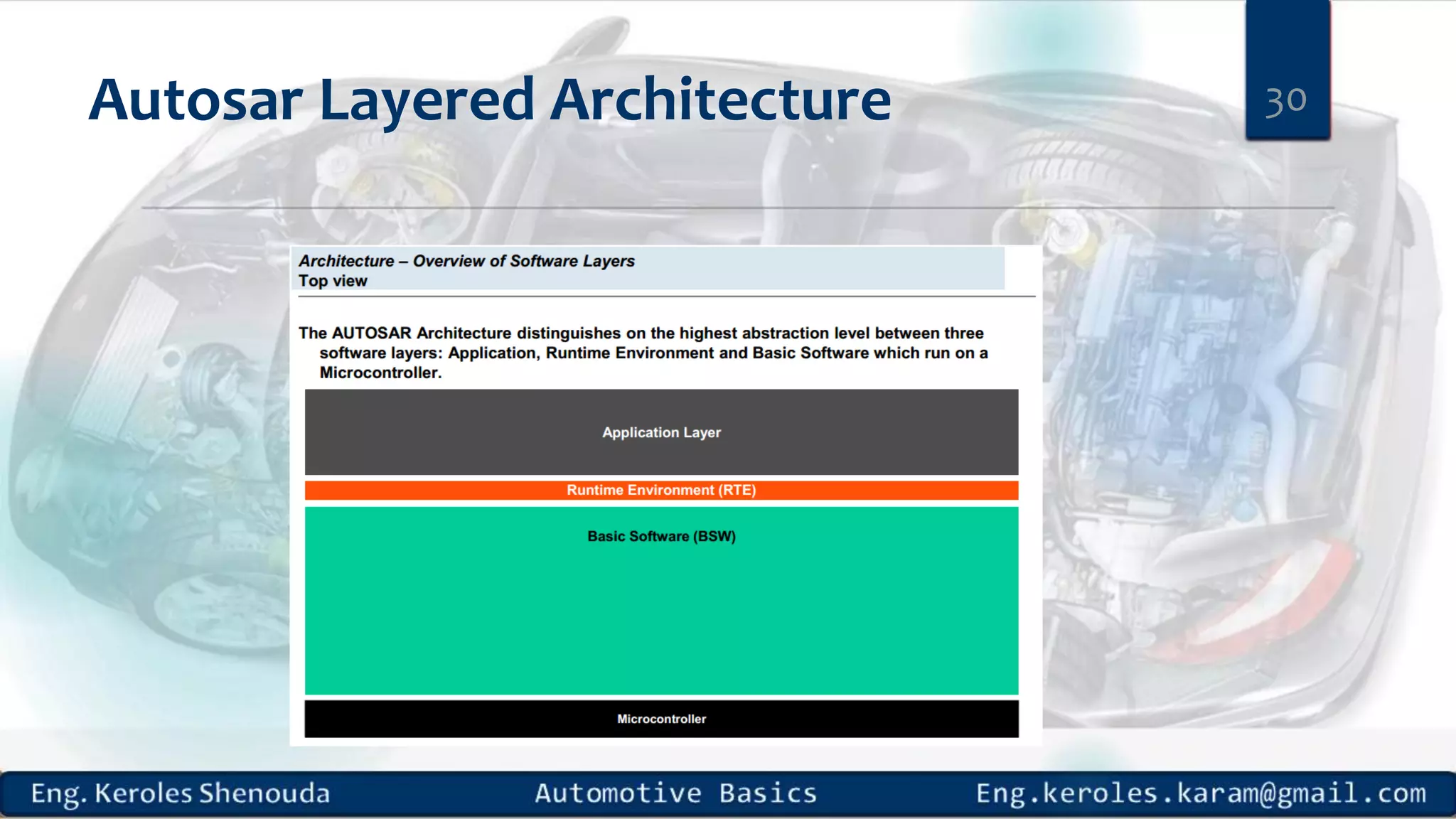 Autosar Layered Architecture 30
 
