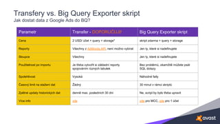 Transfery vs. Big Query Exporter skript
Jak dostat data z Google Ads do BQ?
Parametr Transfer - DOPORUČUJI! Big Query Expo...