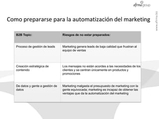 www.afirma.biz
Como prepararse para la automatización del marketing

   B2B Topic:                      Riesgos de no esta...