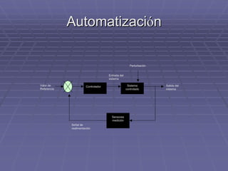 AutomatizaciAutomatizacióónn
Controlador
Sensores
medición
Valor de
Referencia
Salida del
sistema
Entrada del
sistema
Perturbación
Sistema
controlado
Señal de
realimentación
 