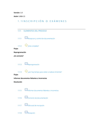 Versión: 1.0
Autor: LABA-15
1 . 1 I N S C R I P C I Ó N O E X Á M E N E S
1.1.1 ELEMENTOS DEL PROCESO
1.1.1.1 Recepcion y control de documentación
1.1.1.2 ¿Esta completa?
Flujos
Reprogramación
¿Es correcta?
1.1.1.3 Reprogramación
1.1.1.4 ¿aún hay tiempo para volver a realizar el trámite?
Flujos
informar documentos faltantes o incorrectos
Devolución
1.1.1.5 informar documentos faltantes o incorrectos
1.1.1.6 Correción de documentación
1.1.1.7 Solicutud de inscripción
1.1.1.8 Recepción
 