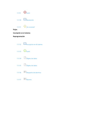 1.1.1.9 Event
1.1.1.10 Devolución
1.1.1.11 ¿Es correcta?
Flujos
Inscripción en el sistema
Reprogramación
1.1.1.12 Inscripción en el sistema
1.1.1.13 Event
1.1.1.14 Objeto de datos
1.1.1.15 Objeto de datos
1.1.1.16 Despacho de alumnos
1.1.1.17 Alumno
 