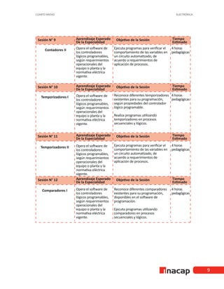 ELECTRÓNICA
CUARTO MEDIO
9
 