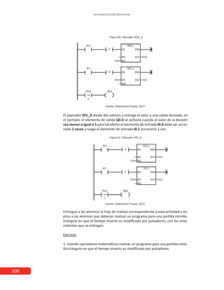 100
AUTOMATIZACIÓN INDUSTRIAL
Figura 60. Operador MUL_X
Fuente: Elaboración Propia, 2017.
El operador DIV_X divide dos valores y entrega el valor a una salida deseada, en
el ejemplo, el elemento de salida Q0.0 se activará cuando el valor de la división
sea menor o igual a 5 para tal efecto el elemento de entrada I0.0 debe ser accio-
nado 2 veces y luego el elemento de entrada I0.1 accionarlo 1 vez.
Figura 61. Operador DIV_X
Fuente: Elaboración Propia, 2017.
Entregue a los alumnos la hoja de trabajo correspondiente a esta actividad y ex-
plica a los alumnos que deberán realizar un programa para una partida estrella-
triángulo en que el tiempo muerto es modificado por pulsadores, con los ante-
cedentes que se entregan.
Ejercicio
1. Usando operadores matemáticos realizar un programa para una partida estre-
lla-triángulo en que el tiempo muerto es modificado por pulsadores.
 