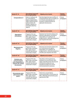 AUTOMATIZACIÓN INDUSTRIAL
10
 
