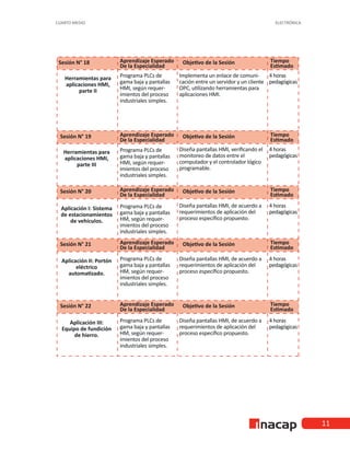 ELECTRÓNICA
CUARTO MEDIO
11
 