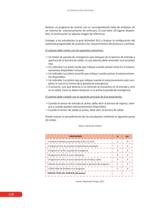 128
AUTOMATIZACIÓN INDUSTRIAL
Realizar un programa de control, con su correspondiente tabla de símbolos, de
un sistema de estacionamiento de vehículos, el cual tiene 10 lugares disponi-
bles. A continuación se adjunta imagen de referencia:
Entregar a los estudiantes la guía Actividad 20.2 y Evaluar la configuración del
autómata programable de acuerdo a los requerimientos del proceso a controlar.
El sistema debe contar con los siguientes elementos:
•
• 	
Un botón de parada de emergencia para bloqueo de la barrera de entrada y
apertura de la barrera de salida, la cual además debe encender una luz piloto
roja.
•
• 	
Un indicador Luz piloto verde que indique cuando existan entre 0 y 6 estacio-
namientos disponibles inclusive.
•
• 	
Un indicador Luz piloto amarillo que indique cuando existan 4 estacionamien-
tos disponibles.
•
• 	
Un indicador Luz piloto roja que indique cuando el estacionamiento este com-
pleto, la cual es la misma de la parada de emergencia.
•
• 	
2 sensores, uno que detecta si un vehículo se encuentra en la entrada y otro
en la salida. Estos se deben bloquear si se activa la parada de emergencia.
El sistema debe cumplir con el siguiente principio de funcionamiento:
•
• 	
Cuando el sensor de entrada se activa, debe abrir la barrera de ingreso, siem-
pre y cuando queden estacionamientos disponibles.
•
• 	
Cuando el sensor de salida se activa, debe abrir la barrera de salida.
Puede evaluar el procedimiento de los estudiantes mediante la siguiente pauta
de cotejo.
Tabla 6. PAUTA DE COTEJO I
Fuente: Elaboración Propia, 2017.
 