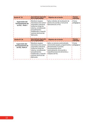 AUTOMATIZACIÓN INDUSTRIAL
12
 