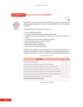 134
AUTOMATIZACIÓN INDUSTRIAL
Actividad Nº21.3 Sistema de control SCADA/HMI
Utilizando el programa realizado en la Actividad 21.2, se solita realizar la super-
visión y control utilizando un sistema de control SCADA/HMI, el cual debe tener
2 pantallas.
La pantalla de supervisión de proceso debe tener:
•
• 	
Botón pulsador de apertura.
•
• 	
Luz piloto Verde que indica que el portón está cerrado.
•
• 	
Luz piloto Amarilla que indica que el portón está en proceso de apertura o
cierre.
•
• 	
Luz piloto Roja que indica que el portón está abierto.
•
• Animación de la apertura y cierre del portón.
•
• 	
Botón de parada de emergencia.
•
• 	
Mensaje de parada de emergencia.
•
• 	
Botón de retorno a pantalla principal
Entregue a los estudiantes la guía Actividad 21.3 y Evaluar la integración de ins-
trumentos de medición y control en sistemas automatizados para supervisar la
calidad y eficiencia de los sistemas de producción según pauta de cotejo adjunta.
Tabla 9. PAUTA DE COTEJO IV
Minutos
60
Fuente: Elaboración Propia, 2017.
 