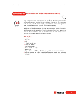 135
CUARTO MEDIO ELECTRÓNICA
Actividad Nº21.4 Cierre de Sesión. Retroalimentación resultados
Dirija este proceso para retroalimentar los resultados obtenidos y comente los
aciertos y dificultades que se presentaron durante el desarrollo de la actividad,
tanto desde el punto de vista metodológico como de las competencias profesio-
nales que se espera de ellos al asumir un problema integrado.
Revise con el curso al menos una solución de un equipo de trabajo y fortalezca
aquellos aspectos que usted como docente necesita reforzar para la siguiente
actividad. Compare además estos resultados con los de la sesión anterior y emita
comentarios acerca de la progresión que se obtuvo.
MATERIALES
•
• 	Proyector.
•
• 	PLC
•
• 	
Pulsadores NO y NC
•
• 	
Finales de carrera.
•
• 	Luces indicadoras.
•
• 	
Terminales de conexión
•
• 	
Multímetro
•
• 	
Hoja de Actividad N° 21.2 – “Control de un portón eléctrico automatizado”.
•
• 	
Hoja de Actividad N° 21.3 – “Sistema de control SCADA/HMI para un portón
eléctrico”.
Minutos
30
 