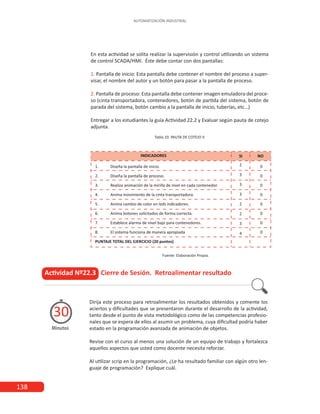 138
AUTOMATIZACIÓN INDUSTRIAL
Actividad Nº22.3 Cierre de Sesión. Retroalimentar resultado
Dirija este proceso para retroalimentar los resultados obtenidos y comente los
aciertos y dificultades que se presentaron durante el desarrollo de la actividad,
tanto desde el punto de vista metodológico como de las competencias profesio-
nales que se espera de ellos al asumir un problema, cuya dificultad podría haber
estado en la programación avanzada de animación de objetos.
Revise con el curso al menos una solución de un equipo de trabajo y fortalezca
aquellos aspectos que usted como docente necesita reforzar.
Al utilizar scrip en la programación, ¿Le ha resultado familiar con algún otro len-
guaje de programación? Explique cuál.
Minutos
30
En esta actividad se solita realizar la supervisión y control utilizando un sistema
de control SCADA/HMI. Éste debe contar con dos pantallas:
1. Pantalla de inicio: Esta pantalla debe contener el nombre del proceso a super-
visar, el nombre del autor y un botón para pasar a la pantalla de proceso.
2. Pantalla de proceso: Esta pantalla debe contener imagen emuladora del proce-
so (cinta transportadora, contenedores, botón de partida del sistema, botón de
parada del sistema, botón cambio a la pantalla de inicio, tuberías, etc…)
Entregar a los estudiantes la guía Actividad 22.2 y Evaluar según pauta de cotejo
adjunta.
Tabla 10. PAUTA DE COTEJO V
Fuente: Elaboración Propia.
 