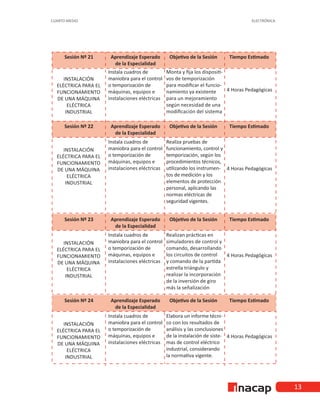 ELECTRÓNICA
CUARTO MEDIO
13
 