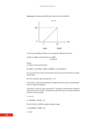 146
AUTOMATIZACIÓN INDUSTRIAL
Desarrollo: Se bosqueja la gráfica que relaciona ambas variables:
Figura 55.
Y se vincula la palabra de datos con el rango de salida del transmisor:
4 [mA] es a 6400, como 20 [mA] es a 32000
y = mx + b
Donde:
y = Nivel en valor porcentual %
m = (100 – 0) / (32000 – 6400) = 0,003906 = Es la pendiente
x = La corriente que varía en función del nivel, pero que en la fórmula es la pala-
bra de datos.
b = Es la constante, para este ejercicio = -25
Por lo tanto, si queremos demostrar la utilidad de esta ecuación es posible plan-
tearse la siguiente pregunta:
¿Cuál será el nivel en valor porcentual %, cuando la corriente que entrega el
transmisor es de 12 [mA]? La respuesta es obvia 50 %, pero la calcularemos para
verificar nuestra ecuación.
Y = mx + b
Y = 0,003906 * 12[mA] – 25
Pero 12 [mA] es 19200 en palabra de datos, luego
Y = (0,003906 * 19200) – 25
Y = 50 %
 