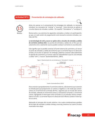 ELECTRÓNICA
CUARTO MEDIO
21
Actividad Nº2.1 Presentación de estrategias de cableado
Minutos
15
Antes de avanzar en la presentación de estrategias de cableado, es necesario
introducir los conceptos de “sinking” y “sourcing”. Estos términos se aplican a
circuitos típicos de entradas o salidas. (En español: “drenadoras” y “surtidoras”)
Revise junto a sus alumnos los siguientes conceptos y motive a la participación,
ya que, en cada sesión de programación será necesario conectar entradas y sa-
lidas del PLC.
La terminología de sink y source se aplica sólo a circuitos de entradas y salidas
de corriente continua (CC). Los puntos de entradas y salidas de un PLC que son
solamente sink o solamente source pueden conducir corriente en una dirección.
Esto significa que es posible conectar la fuente externa de suministro y el sensor
al punto de entradas y salidas de tal forma que la corriente fluya en la dirección
errada y el circuito no operará. Sin embargo, podemos conectar adecuadamente
el aparato de suministro y el sensor cada vez entendiendo lo que es una entrada
o salida “sink” y “source” (AutomationDirect, 2007).
Figura 3. Representación de una entrada que es “drenadora”o “sinking”.
Fuente: AutomationDirect (2015)
Para conectar apropiadamente el suministro externo, sólo tenemos que conectar
la entrada para que proporcione un camino a negativo (-). De modo que comen-
zamos en el terminal de la entrada del PLC, seguimos por el circuito del sensor
de entrada, saliendo en el terminal común y conectamos la fuente (-) al terminal
común. Agregando el interruptor entre la fuente (+) y la entrada, hemos comple-
tado el circuito. La corriente fluye en la dirección de la flecha cuando el interrup-
tor se cierra.
Aplicando el principio del circuito anterior a las cuatro combinaciones posibles
de los tipos de entradas y salidas sinking y sourcing, tenemos los cuatro circuitos
mostrados más abajo.
 