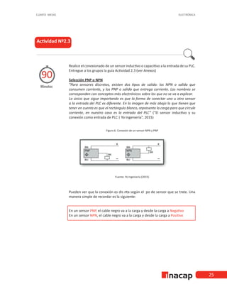 25
CUARTO MEDIO ELECTRÓNICA
Actividad Nº2.3
Minutos
90
Realice el conexionado de un sensor inductivo o capacitivo a la entrada de su PLC.
Entregue a los grupos la guía Actividad 2.3 (ver Anexos)
Selección PNP o NPN
“Para sensores discretos, existen dos tipos de salida: los NPN o salida que
consumen corriente, y los PNP o salida que entrega corriente. Los nombres se
corresponden con conceptos más electrónicos sobre los que no se va a explicar.
Lo único que sigue importando es que la forma de conectar uno u otro sensor
a la entrada del PLC es diferente. En la imagen de más abajo lo que tienen que
tener en cuenta es que el rectángulo blanco, representa la carga para que circule
corriente, en nuestro caso es la entrada del PLC” (“El sensor inductivo y su
conexión como entrada de PLC | Yo Ingenieria”, 2015)
Figura 6. Conexión de un sensor NPN y PNP
Fuente: Yo Ingeniería (2015)
Pueden ver que la conexión es dis nta según el po de sensor que se trate. Una
manera simple de recordar es la siguiente:
En un sensor PNP, el cable negro va a la carga y desde la carga a Negativo
En un sensor NPN, el cable negro va a la carga y desde la carga a Positivo
 