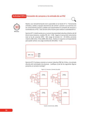 36
AUTOMATIZACIÓN INDUSTRIAL
Actividad Nº4.1 Conexión de sensores a la entrada de un PLC
Minutos
30
Realice una retroalimentación de lo aprendido en la Sesión N° 2: “Conectando
entradas y salidas a equipos electrónicos de control”, conecte a sus alumnos con
los conocimientos previos y pídales que esquematicen la conexión de sensores a
la entrada de un PLC. Esto servirá como insumo para realizar la actividad N°4.3
Ejercicio N°1: Usted cuenta con un sensor de proximidad inductivo cilíndrico de 18
[mm] marca Autonics, modelo PRL 18 – 5 DN. Según el manual del instrumento
este se ha de conectar NPN – NO; rango de tensión 12 – 24 [VDC]; corriente
máxima 200 [mA]; 3 hilos (BRN, BLK; BLU). Realice el esquema correspondiente
para poder activar una carga resistiva de 220 [VAC] – 5 [A].
Ejercicio N°2: Se desea conectar un sensor inductivo PNP de 3 hilos, a la entrada
discreta del controlador de procesos. Justifique ¿Cuál de las siguientes figuras
presenta un correcto montaje?
Figura 12. Sensores y fuentes de poder.
Fuente: Comind Ltda. (2009)
 