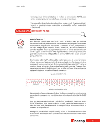 37
CUARTO MEDIO ELECTRÓNICA
Comunique que si bien el objetivo es realizar la comunicación PC/PLC, esto
servirá para comprobar el correcto funcionamiento de lo anterior.
Promueva además actitudes de autocuidado para prevenir riesgos eléctricos y
fomente el trabajo en equipo para realizar la actividad (se prefiere grupos de 2
a 3 personas)
Actividad Nº4.2 CONEXIÓN PC-PLC
Minutos
45
CONEXIÓN PC-PLC
Para realizar la comunicación entre el PC y el PLC, se necesita el PLC y la interface
de comunicación que permita realizar la transferencia del programa diseñado en
el software de programación al autómata. En este caso se usará, como interface,
un cable del tipo PC/PPI (interface punto a punto al PC). El cable cuenta con un
conector tipo DB9 macho que permite la conexión al puerto de comunicación
del PLC y para la comunicación al PC dependiendo del cable con que se cuente
podría tener un terminal del tipo USB o un terminal DB9 hembra para la conexión
por puerto serial.
En el caso del cable PC/PPI del tipo USB se realiza la conexión de ambos terminales
y luego se procede a la configuración de la comunicación en el software; mientras
que cuando usamos una interface de comunicación del tipo cable PC/PPI serial se
requiere ajustar la interface de acuerdo a la velocidad requerida. Para esto el en
cable se tiene una serie de 8 DipSwitch que se debe configurar de acuerdo a una
tabla de la siguiente forma (modificando los switch).
Figura 13. CONEXIÓN PC-PLC
Fuente: Elaboración Propia (2017)
La velocidad del autómata dependerá de los 3 primeros switch, para tener una
comunicación segura en este ejercicio se debe seleccionar la velocidad de 9.600
bit/s.
Una vez realizada la conexión del cable PC/PPI, un extremo conectado al PLC
[PORT 0] y el otro al PC (Conector RS232 o USB), y ajustada la velocidad en el
caso del cable serial, se debe realizar la configuración de la comunicación en el
software de programación.
Entregue la guía Actividad 4.2 (ver Anexos), en ella se encuentra un manual para
la instalación del software Step7 MicroWin, el cual es necesario para el desarrollo
de la sesión.
 