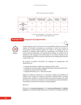 40
AUTOMATIZACIÓN INDUSTRIAL
Actividad Nº5.1 Lenguajes de programación
Minutos
30
Cuando surgieron los PLC, lo hicieron con la necesidad de sustituir a los enormes
cuadros de maniobra construidos con contactores y relés. Por lo tanto, la
comunicación hombre-máquina debería ser similar a la utilizada hasta ese
momento. El lenguaje usado, debería ser interpretado, con facilidad, por los
mismos técnicos electricistas que anteriormente estaban en contacto con la
instalación. Estos lenguajes han evolucionado, en los últimos tiempos, de tal
forma que algunos de ellos ya no tienen nada que ver con el típico plano eléctrico
a relés. (“PLC”, s.f.)
De acuerdo al estándar IEC-61131-3 los lenguajes de programación más
significativos son:
• Lenguaje de Contactos, Ladder (LD), Lenguaje Escalera o KOP
• Lenguaje de Funciones Lógicas, Diagrama de bloques funcionales FBD o FUP
• Lenguaje de Lista de Instrucciones AWL
• Lenguaje Mnemónico, STL o Texto Estructurado
Organice el trabajo en equipo de 2 a 3 personas y pídales que establezcan la
relación entre la lógica de contactos (asociada al lenguaje KOP) y la lógica
combinacional utilizada en compuertas lógicas (asociada al lenguaje FUP), para
ello invite a sus alumnos a conectarse con sus conocimientos previos del Módulo:
“Ensamblaje y mantención de sistemas y equipos digitales”
Ejercicio 1:
Relacionar un circuito de contactos, con un circuito combinacional y la tabla de
verdad para la compuerta lógica AND, como se muestra en el siguiente ejemplo:
Tabla 2. Sistemas opera vos soportados.
X = Funciona y está probado, n.t. = No probado, --- No funciona
Fuente: Siemens. Product Support. (2016)
 