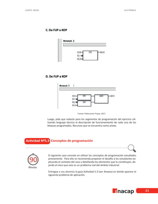 43
CUARTO MEDIO ELECTRÓNICA
Fuente: Elaboración Propia, 2017.
Luego, pida que redacte para los segmentos de programación del ejercicio uti-
lizando lenguaje técnico la descripción de funcionamiento de cada uno de los
bloques programados. Recursos que se encuentra como anexo.
Actividad Nº5.3 Conceptos de programación
Minutos
90
El siguiente caso consiste en utilizar los conceptos de programación estudiados
previamente. Para ello se recomienda proponer el desafío a los estudiantes ex-
plicando el contexto del caso y detallando los elementos que lo constituyen, de-
jando el claro que esto es un problema real del ámbito industrial.
Entregue a sus alumnos la guía Actividad 5.3 (ver Anexos) en donde aparece el
siguiente problema de aplicación.
 