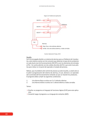 44
AUTOMATIZACIÓN INDUSTRIAL
Figura 16. Problema de aplicación.
Fuente: Eaboración Propia, 2017.
Desafío
Se le ha encargado diseñar un sistema de alarmas para un Poliducto de 3 produc-
tos, este sistema cuenta con tres sensores que detectan el paso de los productos
en cada ducto (son de funcionamiento ON-OFF) y son los elementos de entradas
al PLC. Se cuenta además con dos salidas discretas del PLC, que serán luces pilo-
tos para indicar en el panel del operador el estado del proceso.
Nótese, que el problema del control de proceso ya está resuelto, a usted solo se
le pide la programación del sistema de alarmas, el cual, alertará a un operador
de la anomalía del funcionamiento evitando así que se mezclen los productos.
El programa debe cumplir las siguientes condiciones:
1.	 Una Alarma Roja se activa con 2 o 3 válvulas abiertas
2.	 Una Alarma Verde se activa con 1 válvula abierta o todas cerradas
Tareas:
•
• 	
Diseñar un programa en lenguaje de funciones lógicas (FUP) para esta aplica-
ción.
•
• 	
Convertir luego el programa a un lenguaje de contactos (KOP).
 