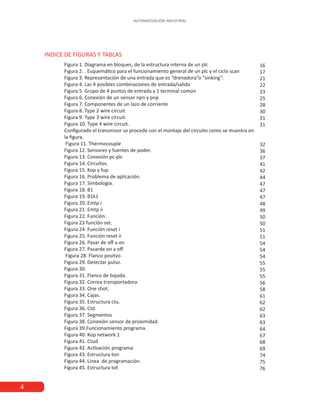AUTOMATIZACIÓN INDUSTRIAL
4
16
17
21
22
23
25
28
30
31
31
32
36
37
41
42
44
47
47
47
48
49
50
50
51
51
54
54
54
55
55
55
56
58
61
62
62
63
63
64
67
68
69
74
75
76
Figura 1. Diagrama en bloques, de la estructura interna de un plc	
Figura 2. . Esquemático para el funcionamiento general de un plc y el ciclo scan	
Figura 3. Representación de una entrada que es “drenadora”o “sinking”.	
Figura 4. Las 4 posibles combinaciones de entrada/salida	
Figura 5. Grupo de 4 puntos de entrada y 1 terminal común	
Figura 6. Conexión de un sensor npn y pnp	
Figura 7. Componentes de un lazo de corriente	
Figura 8. Type 2 wire circuit	
Figura 9. Type 3 wire circuit.	
Figura 10. Type 4 wire circuit.	
Configurado el transmisor se procede con el montaje del circuito como se muestra en
la figura.
Figura 11. Thermocouple	
Figura 12. Sensores y fuentes de poder.	
Figura 13. Conexión pc-plc	
Figura 14. Circuitos.	
Figura 15. Kop y fup	
Figura 16. Problema de aplicación.	
Figura 17. Simbología.	
Figura 18. B1	
Figura 19. B1k1	
Figura 20. Emtp i	
Figura 21. Emtp ii	
Figura 22. Función.	
Figura 23 función set.	
Figura 24. Función reset i	
Figura 25. Función reset ii	
Figura 26. Pasar de off a on	
Figura 27. Pasarde on a off.	
Figura 28. Flanco positvo
Figura 29. Detectar pulso.	
Figura 30.	
Figura 31. Flanco de bajada.	
Figura 32. Correa transportadora.	
Figura 33. One shot.	
Figura 34. Cajas.	
Figura 35. Estructura ctu.	
Figura 36. Ctd.	
Figura 37. Segmentos	
Figura 38. Conexión sensor de proximidad.	
Figura 39.Funcionamiento programa.	
Figura 40. Kop network 1	
Figura 41. Ctud	
Figura 42. Activación programa	
Figura 43. Estructura ton	
Figura 44. Línea de programación.	
Figura 45. Estructura tof.	
INDICE DE FIGURAS Y TABLAS
 