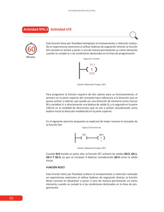 50
AUTOMATIZACIÓN INDUSTRIAL
Actividad Nº6.3 Actividad nº2
Minutos
60
Esta función tiene por finalidad reemplazar el enclavamiento o retención realiza-
do en experiencias anteriores al utilizar bobinas de asignación directa; la función
Set consiste en activar o poner a una de manera permanente un cierto elemento
cuando se cumple la o las condiciones declaradas en la línea de programación.
Figura 22. Función.
Fuente: Elaboración Propia, 2017.
Para programar la función requiere de dos valores para su funcionamiento, el
primero en la parte superior del comando hace referencia a la dirección que se
quiere activar o retener, que puede ser una dirección de memoria como marcas
M o variables V, o directamente una bobina de salida Q; y la segunda en la parte
inferior es la cantidad de direcciones que se van a activar considerando como
bobina inicial la dirección establecida en la parte superior.
En el siguiente ejercicio propuesto se explicará de mejor manera el concepto de
la función Set:
Figura 23 Función set.
Fuente: Elaboración Propia, 2017.
Cuando I0.0 mande un pulso alto, la función SET activará las salidas Q0.0, Q0.1,
Q0.2 Y Q0.3, ya que se enclavan 4 bobinas considerando Q0.0 como la salida
inicial.
FUNCIÓN RESET
Esta función tiene por finalidad sustituir el enclavamiento o retención realizado
en experiencias anteriores al utilizar bobinas de asignación directa; la función
Reset consiste en desactivar o poner a cero de manera permanente un cierto
elemento cuando se cumple la o las condiciones declaradas en la línea de pro-
gramación.
 