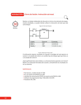 52
AUTOMATIZACIÓN INDUSTRIAL
Actividad Nº6.4 Cierre de Sesión. Instrucción set-reset
Minutos
30
Realizar un trabajo colaborativo de discusión en torno a los elemento de progra-
mación estudiados, se puede intentar utilizar la instrucción set-reset que está
como bloque:
Figura 28. Set-reset lámpara
Fuente: Elaboración Propia, 2017
A continuación exponer resultados en el grupo e investigar por qué aparece un
numero 1 al costado de la letra S, en cambio hay otro bloque igual que tiene un
1 al costado de la letra R.
¿Qué significado tiene este símbolo, si su funcionamiento aparente es el mismo?
Realice una evaluación formativa de la sesión y retroalimente los resultados en-
tre sus alumnos.
MATERIALES
•
• PLC Siemens, modelo Simatic S7-200
•
• PC, con puerto serial RS232 y/o USB
•
• Interface de comunicación PC/PPI con puerto serial RS232 o USB
•
• Software de programación Step 7 MicroWin V4.0 SP9
•
• Pulsadores NC y NO
 