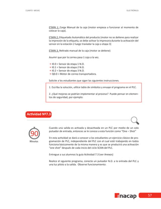 57
CUARTO MEDIO ELECTRÓNICA
Actividad Nº7.3
Minutos
90
Cuando una salida es activada y desactivada en un PLC por medio de un solo
pulsador de entrada, entonces se le conoce a esta función como “One – Shot”
En esta actividad se dará a conocer a los estudiantes un ejercicio clásico de pro-
gramación de PLC, independiente del PLC con el cual esté trabajando en todos
funciona básicamente de la misma manera y es que se producirá una activación
“one shot” después de cada inicio del ciclo SCAN del PLC.
Entregue a sus alumnos la guía Actividad 7.3 (ver Anexos)
Realice el siguiente programa, conecte un pulsador N.O. a la entrada del PLC y
una luz piloto a la salida. Observe funcionamiento:
ETAPA 1: Carga Manual de la caja (motor empieza a funcionar al momento de
colocar la caja).
ETAPA 2: Etiquetado Automático del producto (motor no se detiene para realizar
la impresión de la etiqueta, se debe activar la impresora durante la activación del
sensor en la estación 2 luego trasladar la caja a etapa 3)
ETAPA 3: Retirado manual de la caja (motor se detiene)
Asumir que por la correa pasa 1 caja a la vez.
•
• 	
I0.0 = Sensor de etapa 1 N.O.
•
• 	
I0.1 = Sensor de etapa 2 N.O.
•
• 	
I0.2 = Sensor de etapa 3 N.O.
•
• 	
Q0.0 = Motor de correa transportadora.
Solicite a los estudiantes que sigan las siguientes instrucciones.
1. Escriba la solución, utilice tabla de símbolos y ensaye el programa en el PLC.
2. ¿Qué mejoras se podrían implementar al proceso? Puede pensar en elemen-
tos de seguridad, por ejemplo:
 