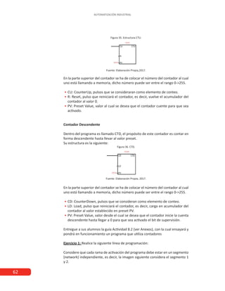 62
AUTOMATIZACIÓN INDUSTRIAL
Figura 35. Estructura CTU.
Fuente: Elaboración Propia,2017.
En la parte superior del contador se ha de colocar el número del contador al cual
uno está llamando a memoria, dicho número puede ser entre el rango 0->255.
• CU: CounterUp, pulsos que se consideraran como elemento de conteo.
• R: Reset, pulso que reiniciará el contador, es decir, vuelve el acumulador del
contador al valor 0.
• PV: Preset Value, valor al cual se desea que el contador cuente para que sea
activado.
Contador Descendente
Dentro del programa es llamado CTD, el propósito de este contador es contar en
forma descendente hasta llevar al valor preset.
Su estructura es la siguiente:
Figura 36. CTD.
Fuente: Elaboración Propia, 2017.
En la parte superior del contador se ha de colocar el número del contador al cual
uno está llamando a memoria, dicho número puede ser entre el rango 0->255.
• CD: CounterDown, pulsos que se consideran como elemento de conteo.
• LD: Load, pulso que reiniciará el contador, es decir, carga en acumulador del
contador al valor establecido en preset PV.
• PV: Preset Value, valor desde el cual se desea que el contador inicie la cuenta
descendente hasta llegar a 0 para que sea activado el bit de supervisión.
Entregue a sus alumnos la guía Actividad 8.2 (ver Anexos), con la cual ensayará y
pondrá en funcionamiento un programa que utiliza contadores
Ejercicio 1: Realice la siguiente línea de programación:
Considere que cada rama de activación del programa debe estar en un segmento
(network) independiente, es decir, la imagen siguiente considera el segmento 1
y 2.
 