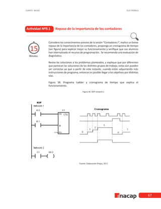 67
CUARTO MEDIO ELECTRÓNICA
Actividad Nº9.1 Repaso de la importancia de los contadores
Minutos
15
Considere los conocimientos previos de la sesión “Contadores I”, realice un breve
repaso de la importancia de los contadores, proponga un cronograma de tiempo
(ver figura) para explicar mejor su funcionamiento y verifique que sus alumnos
han internalizado el recurso de programación. Se recomienda una evaluación de
diagnóstico.
Revise las soluciones a los problemas planteados, y explique que por diferentes
que parezcan las soluciones de los distintos grupos de trabajo, estas aún pueden
ser correctas ya que a partir de este instante, cuando están adquiriendo más
instrucciones de programa, entonces es posible llegar a los objetivos por distintas
vías.	
Figura 38. Programa Ladder y cronograma de tiempo que explica el
funcionamiento.
Figura 40. KOP network 1
Fuente: Elaboración Propia, 2017.
 