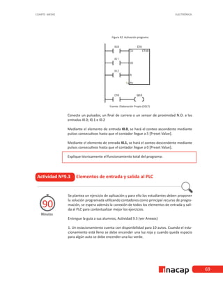 69
CUARTO MEDIO ELECTRÓNICA
Actividad Nº9.3 Elementos de entrada y salida al PLC
Minutos
90
Se plantea un ejercicio de aplicación y para ello los estudiantes deben proponer
la solución programada utilizando contadores como principal recurso de progra-
mación, se espera además la conexión de todos los elementos de entrada y sali-
da al PLC para contextualizar mejor los ejercicios.
Entregue la guía a sus alumnos, Actividad 9.3 (ver Anexos)
1. Un estacionamiento cuenta con disponibilidad para 10 autos. Cuando el esta-
cionamiento está lleno se debe encender una luz roja y cuando queda espacio
para algún auto se debe encender una luz verde.
Figura 42. Activación programa
Fuente: Elaboración Propia (2017)
Conecte un pulsador, un final de carrera o un sensor de proximidad N.O. a las
entradas I0.0; I0.1 e I0.2
Mediante el elemento de entrada I0.0, se hará el conteo ascendente mediante
pulsos consecutivos hasta que el contador llegue a 5 [Preset Value].
Mediante el elemento de entrada I0.1, se hará el conteo descendente mediante
pulsos consecutivos hasta que el contador llegue a 0 [Preset Value].
Explique técnicamente el funcionamiento total del programa:
 