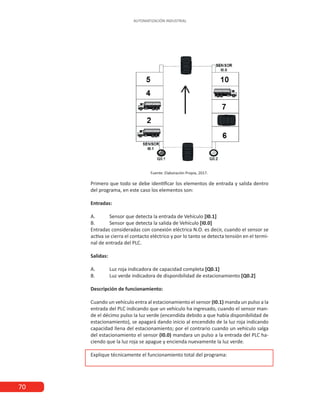 70
AUTOMATIZACIÓN INDUSTRIAL
Fuente: Elaboración Propia, 2017.
Primero que todo se debe identificar los elementos de entrada y salida dentro
del programa, en este caso los elementos son:
Entradas:
A.	 Sensor que detecta la entrada de Vehículo [I0.1]
B.	 Sensor que detecta la salida de Vehículo [I0.0]
Entradas consideradas con conexión eléctrica N.O. es decir, cuando el sensor se
activa se cierra el contacto eléctrico y por lo tanto se detecta tensión en el termi-
nal de entrada del PLC.
Salidas:
A.	 Luz roja indicadora de capacidad completa [Q0.1]
B.	 Luz verde indicadora de disponibilidad de estacionamiento [Q0.2]
Descripción de funcionamiento:
Cuando un vehículo entra al estacionamiento el sensor (I0.1) manda un pulso a la
entrada del PLC indicando que un vehículo ha ingresado, cuando el sensor man-
de el décimo pulso la luz verde (encendida debido a que había disponibilidad de
estacionamiento), se apagará dando inicio al encendido de la luz roja indicando
capacidad llena del estacionamiento; por el contrario cuando un vehículo salga
del estacionamiento el sensor (I0.0) mandara un pulso a la entrada del PLC ha-
ciendo que la luz roja se apague y encienda nuevamente la luz verde.
Explique técnicamente el funcionamiento total del programa:
 