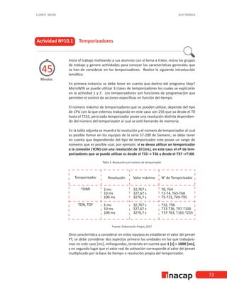 73
CUARTO MEDIO ELECTRÓNICA
Actividad Nº10.1 Temporizadores
Minutos
45
Inicie el trabajo motivando a sus alumnos con el tema a tratar, reúna los grupos
de trabajo y genere actividades para conocer las características generales que
se han de considerar en los temporizadores. Realice la siguiente introducción
temática:
En primera instancia se debe tener en cuenta que dentro del programa Step7
MicroWIN se puede utilizar 3 clases de temporizadores los cuales se explicarán
en la actividad 1 y 2. Los temporizadores son funciones de programación que
permiten el control de acciones específicas en función del tiempo.
El número máximo de temporizadores que se pueden utilizar, depende del tipo
de CPU con la que estemos trabajando en este caso son 256 que va desde el T0
hasta el T255, pero cada temporizador posee una resolución distinta dependien-
do del número del temporizador al cual se está llamando de memoria.
En la tabla adjunta se muestra la resolución y el número de temporizador al cual
es posible llamar en los equipos de la serie S7-200 de Siemens, se debe tener
en cuenta que dependiendo del tipo de temporizador este posee un rango de
números que es posible usar, por ejemplo: si se desea utilizar un temporizador
a la conexión (TON) con una resolución de 10 [ms], en este caso el nº de tem-
porizadores que se puede utilizar es desde el T33 -> T36 y desde el T97 ->T100
Tabla 3. Resolución y el número de temporizador
Fuente: Elaboración Propia, 2017
Otra característica a considerar en estos equipos es establecer el valor del preset
PT, se debe considerar dos aspectos primero las unidades en las que trabajare-
mos en este caso [ms], milisegundos, teniendo en cuenta que 1 [s] = 1000 [ms],
y en segundo lugar que el valor real de activación corresponde al valor del preset
multiplicado por la base de tiempo o resolución propia del temporizador.
 