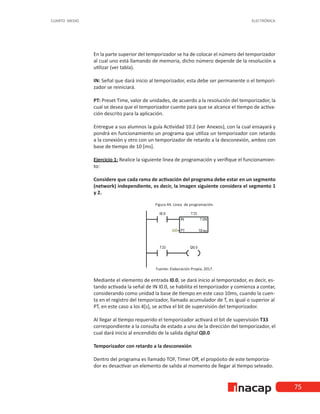 75
CUARTO MEDIO ELECTRÓNICA
En la parte superior del temporizador se ha de colocar el número del temporizador
al cual uno está llamando de memoria, dicho número depende de la resolución a
utilizar (ver tabla).
IN: Señal que dará inicio al temporizador, esta debe ser permanente o el tempori-
zador se reiniciará.
PT: Preset Time, valor de unidades, de acuerdo a la resolución del temporizador, la
cual se desea que el temporizador cuente para que se alcance el tiempo de activa-
ción descrito para la aplicación.
Entregue a sus alumnos la guía Actividad 10.2 (ver Anexos), con la cual ensayará y
pondrá en funcionamiento un programa que utiliza un temporizador con retardo
a la conexión y otro con un temporizador de retardo a la desconexión, ambos con
base de tiempo de 10 [ms].
Ejercicio 1: Realice la siguiente línea de programación y verifique el funcionamien-
to:
Considere que cada rama de activación del programa debe estar en un segmento
(network) independiente, es decir, la imagen siguiente considera el segmento 1
y 2.
Figura 44. Línea de programación.
Fuente: Elaboración Propia, 2017.
Mediante el elemento de entrada I0.0, se dará inicio al temporizador, es decir, es-
tando activada la señal de IN I0.0, se habilita el temporizador y comienza a contar,
considerando como unidad la base de tiempo en este caso 10ms, cuando la cuen-
ta en el registro del temporizador, llamado acumulador de T, es igual o superior al
PT, en este caso a los 4[s], se activa el bit de supervisión del temporizador.
Al llegar al tiempo requerido el temporizador activará el bit de supervisión T33
correspondiente a la consulta de estado a uno de la dirección del temporizador, el
cual dará inicio al encendido de la salida digital Q0.0
Temporizador con retardo a la desconexión
Dentro del programa es llamado TOF, Timer Off, el propósito de este temporiza-
dor es desactivar un elemento de salida al momento de llegar al tiempo seteado.
Fuente: Elaboración Propia, 2017.
 