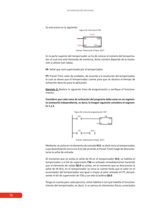76
AUTOMATIZACIÓN INDUSTRIAL
Su estructura es la siguiente:
Figura 45. Estructura TOF.
Fuente: Elaboración Propia, 2017.
En la parte superior del temporizador se ha de colocar el número del temporiza-
dor al cual uno está llamando de memoria, dicho número depende de la resolu-
ción a utilizar (ver tabla).
IN: Señal que será supervisada por el temporizador.
PT: Preset Time, valor de unidades, de acuerdo a la resolución del temporizador,
la cual se desea que el temporizador cuente para que se alcance el tiempo de
activación descrito para la aplicación.
Ejercicio 2: Realice la siguiente línea de programación y verifique el funciona-
miento:
Considere que cada rama de activación del programa debe estar en un segmen-
to (network) independiente, es decir, la imagen siguiente considera el segmen-
to 1 y 2.
Figura 46. Linea de programación TOF
Fuente: Elaboración Propia, 2017.
Mediante un pulso en el elemento de entrada I0.0, se dará inicio al temporizador,
cuya desactivación será a los 4 [s] [de acuerdo al Preset Time] luego de desconec-
tarse la señal de entrada.
Al momento que se activa la señal de IN en el temporizador I0.0, se habilita el
temporizador y el bit de supervisión T36 es activado inmediatamente haciendo
que el elemento de salida Q0.0 se active, en el momento que se desconecte la
señal de IN I0.0, en el temporizador se inicia la cuenta hasta que el valor en el
acumulador del temporizador sea igual o mayor al valor seteado en PT, desacti-
vando el bit de supervisión de T36 y con ello la bobina Q0.0
Tenga en cuenta para cada ejercicio, cómo habilita o con qué habilita el funciona-
miento del temporizador, es decir, si se piensa en elementos físicos conectados
 