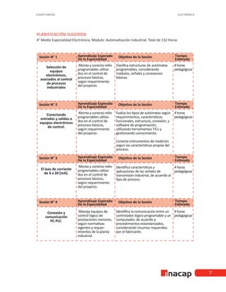 ELECTRÓNICA
CUARTO MEDIO
7
PLANIFICACIÓN SUGERIDA
4° Medio Especialidad Electrónica; Modulo: Automatización Industrial; Total de 152 Horas
 