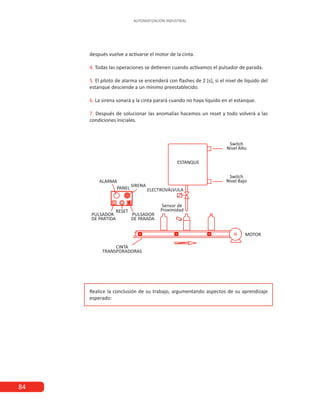 84
AUTOMATIZACIÓN INDUSTRIAL
después vuelve a activarse el motor de la cinta.
4. Todas las operaciones se detienen cuando activamos el pulsador de parada.
5. El piloto de alarma se encenderá con flashes de 2 [s], si el nivel de líquido del
estanque desciende a un mínimo preestablecido.
6. La sirena sonará y la cinta parará cuando no haya líquido en el estanque.
7. Después de solucionar las anomalías hacemos un reset y todo volverá a las
condiciones iniciales.
Realice la conclusión de su trabajo, argumentando aspectos de su aprendizaje
esperado:
 