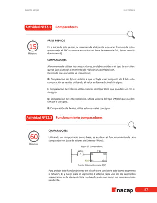 87
CUARTO MEDIO ELECTRÓNICA
Actividad Nº12.1 Comparadores.
Minutos
15
PASOS PREVIOS
En el inicio de esta sesión, se recomienda al docente repasar el formato de datos
que maneja el PLC y como se estructura el área de memoria (bit, bytes, word y
double word)
COMPARADORES
Al momento de utilizar los comparadores, se debe considerar el tipo de variables
que se van a utilizar al momento de realizar una comparación.
Dentro de esas variables se encuentran:
B: Comparación de Bytes, debido a que el byte es el conjunto de 8 bits esta
comparación se realiza utilizando el valor en forma decimal sin signo.
I: Comparación de Enteros, utiliza valores del tipo Word que pueden ser con o
sin signo.
D: Comparación de Enteros Dobles, utiliza valores del tipo DWord que pueden
ser con o sin signo.
R: Comparación de Reales, utiliza valores reales con signo.
Actividad Nº12.2 Funcionamiento comparadores
Minutos
60
COMPARADORES
Utilizando un temporizador como base, se explicará el funcionamiento de cada
comparador en base de valores de Enteros (Word).
Figura 52. Comparadores.
Fuente: Elaboración propia, 2017
Para probar este funcionamiento en el software considere este como segmento
o network 1; y luego para el segmento 2 alterne cada uno de los segmentos
presentados en la siguiente lista, probando cada uno como un programa inde-
pendiente.
 