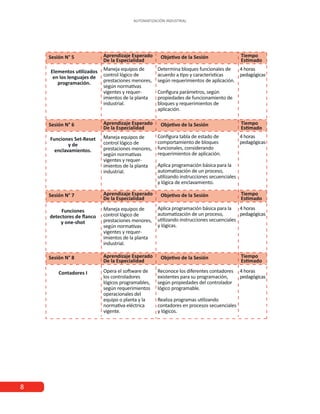 AUTOMATIZACIÓN INDUSTRIAL
8
 