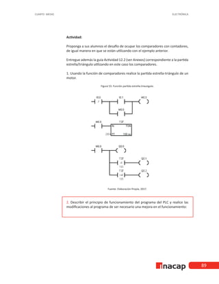 89
CUARTO MEDIO ELECTRÓNICA
Actividad:
Proponga a sus alumnos el desafío de ocupar los comparadores con contadores,
de igual manera en que se están utilizando con el ejemplo anterior.
Entregue además la guía Actividad 12.2 (ver Anexos) correspondiente a la partida
estrella/triángulo utilizando en este caso los comparadores.
1. Usando la función de comparadores realice la partida estrella-triángulo de un
motor.
Figura 53. Función partida estrella-triaungulo.
Fuente: Elaboración Propia, 2017.
2. Describir el principio de funcionamiento del programa del PLC y realice las
modificaciones al programa de ser necesario una mejora en el funcionamiento:
 